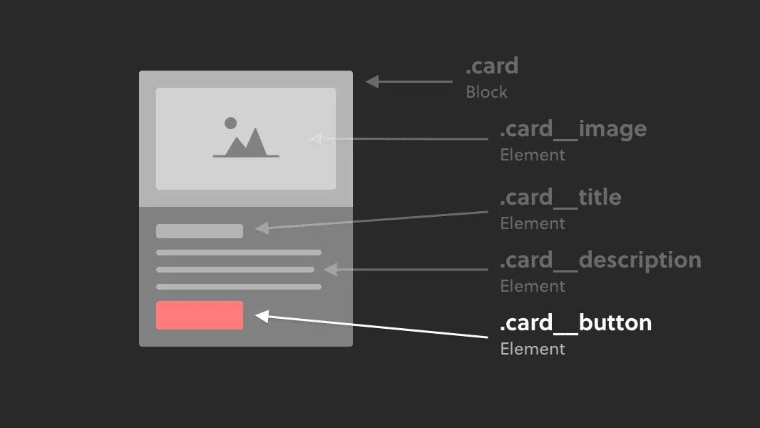 nesting-elements-within-block.webp