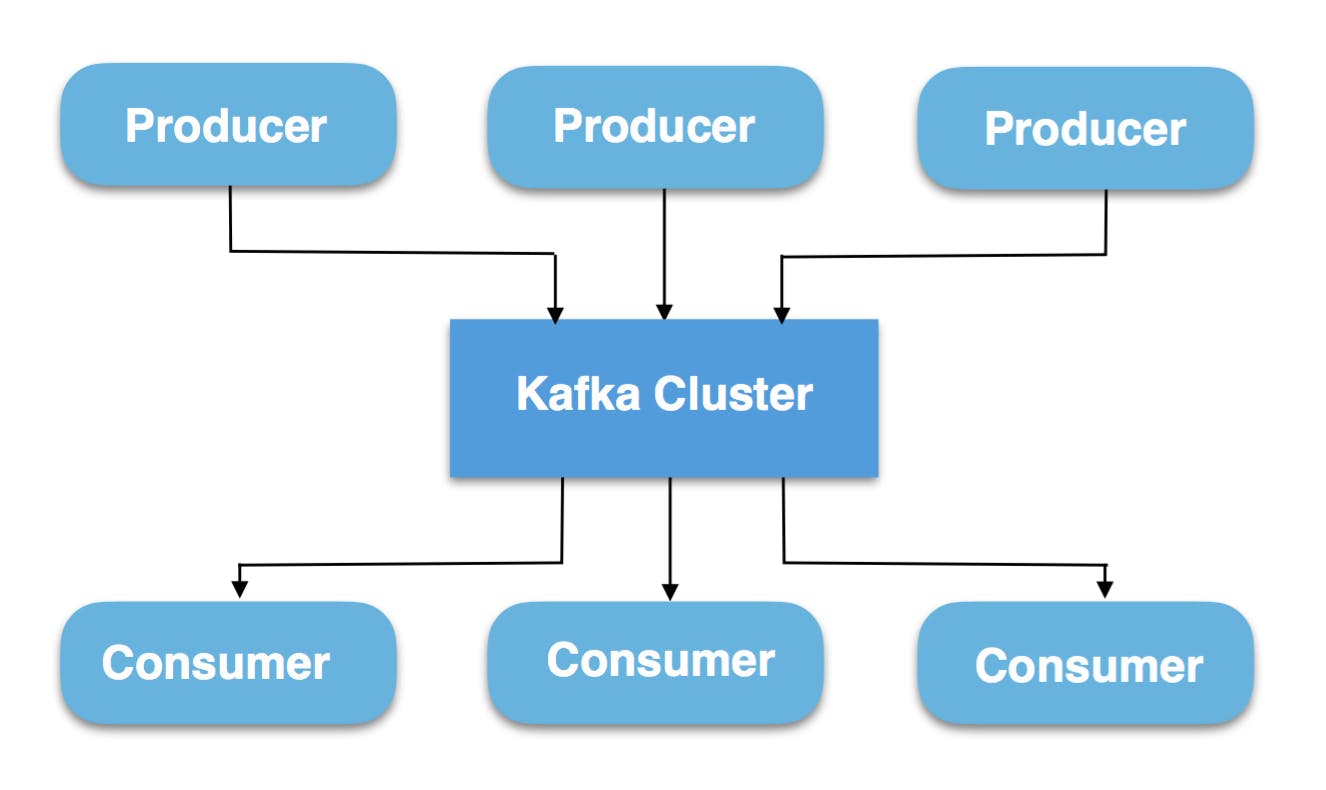 kafka_producer_consumer.png