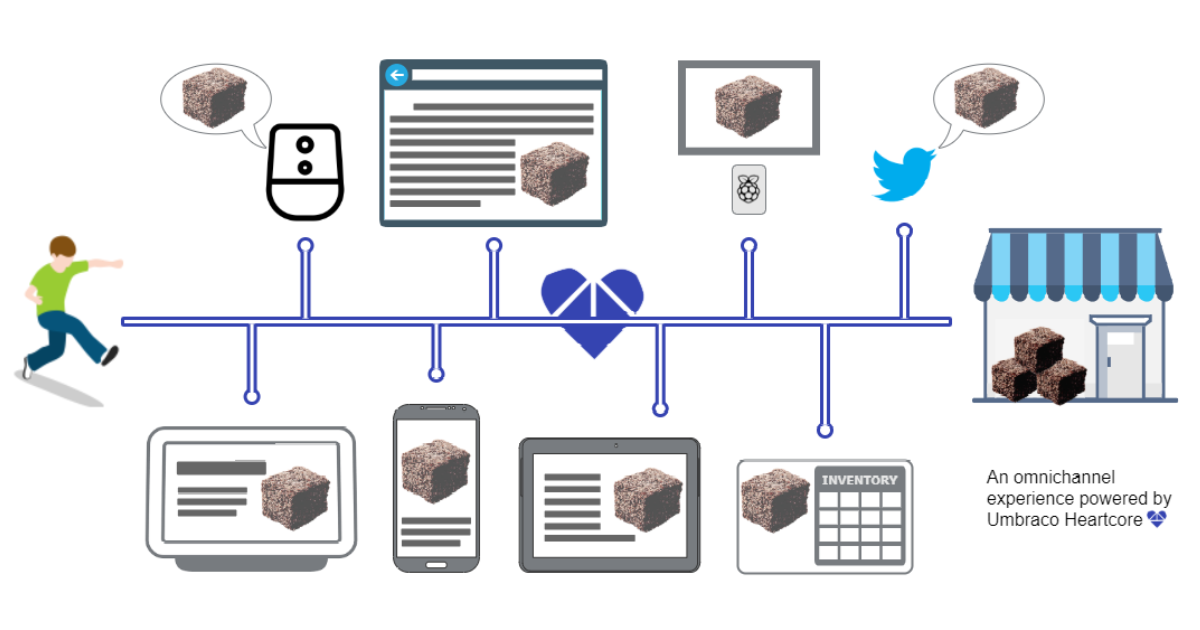 An Omnichannel experience with Umbraco Heartcore