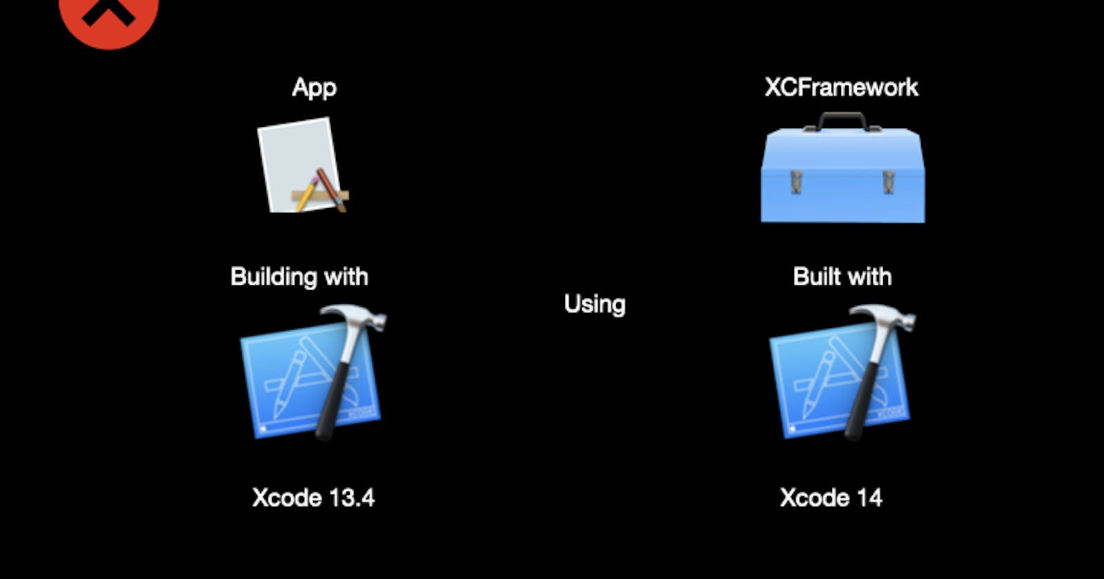 Why your Xcode version still matters with Module Stability