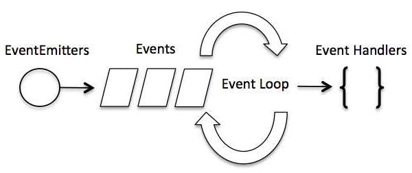 event_loop.jpg