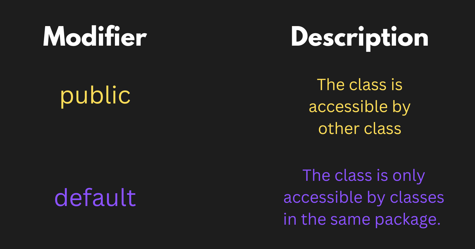 Access Modifiers (1).png
