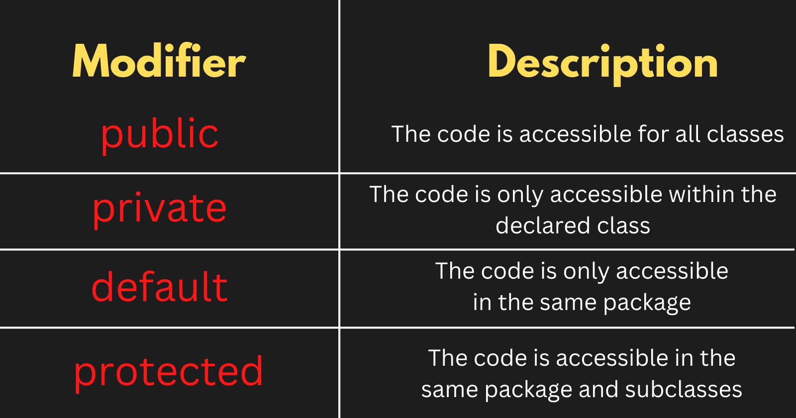 Access Modifiers (2).png