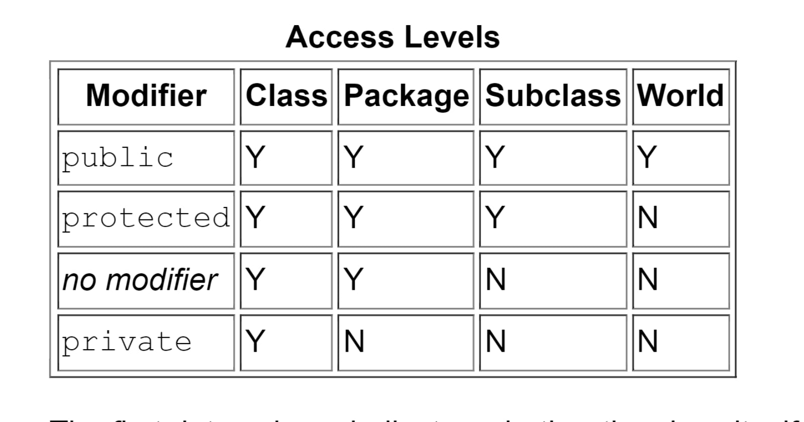 Access Modifiers (3).png