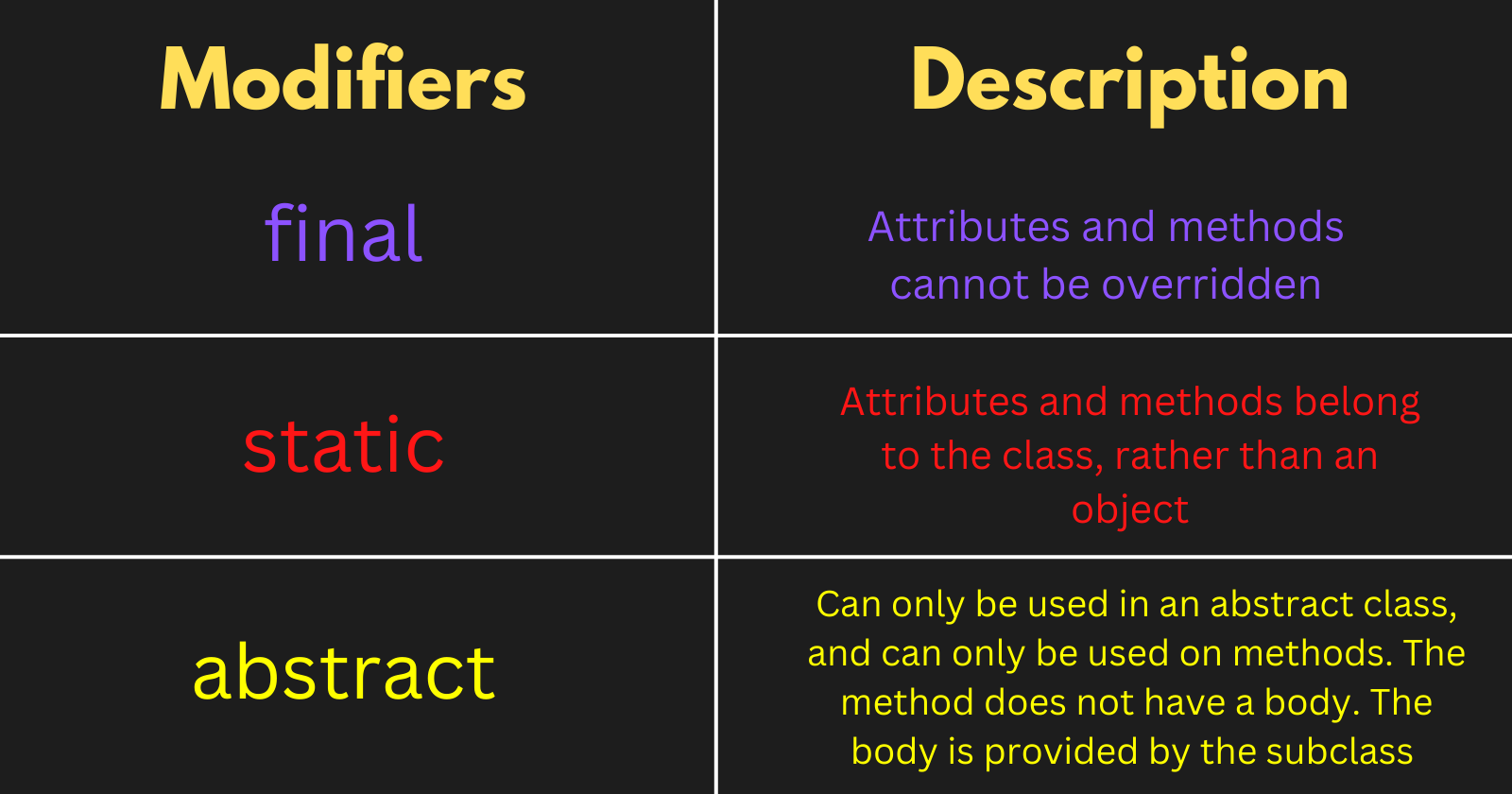 Access Modifiers (5).png