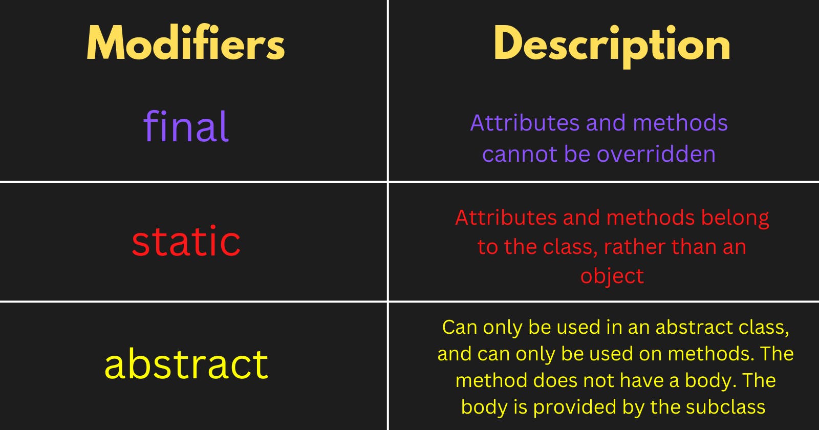 Access Modifiers (5).png