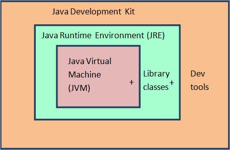 All-Java-components-Diagram.png