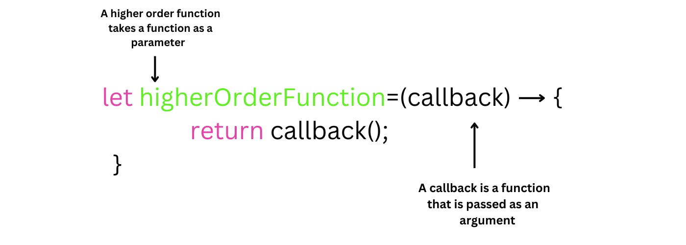 let higherOrderFunction=(callback){ return callback().png