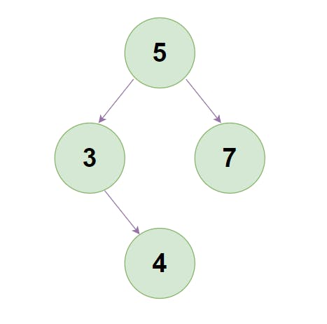 max_depth_binary_tree.png