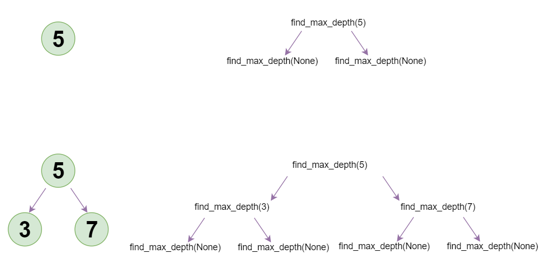 max_depth_binary_tree_big_o.png
