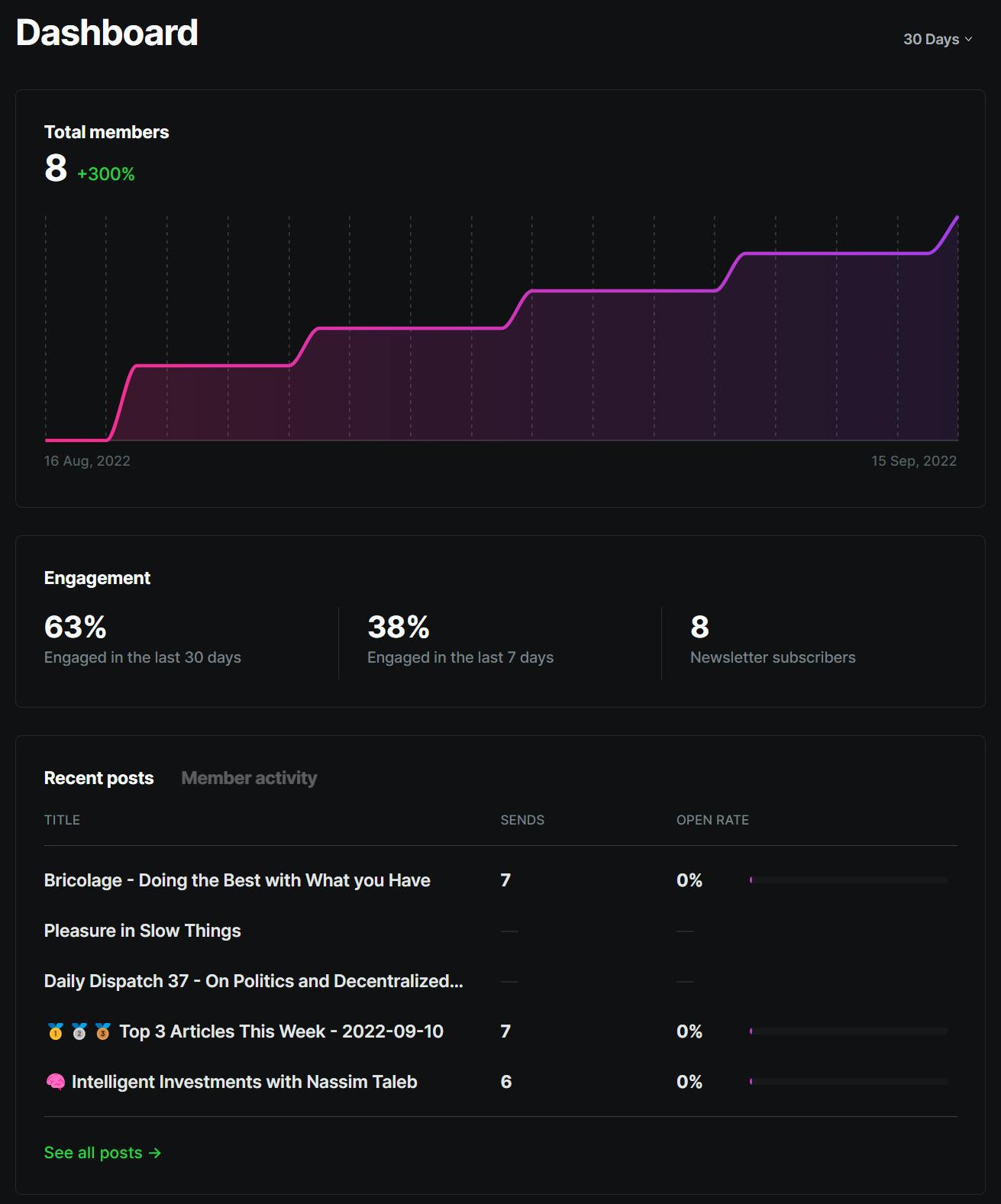 Ghost Creator Community - Week 1