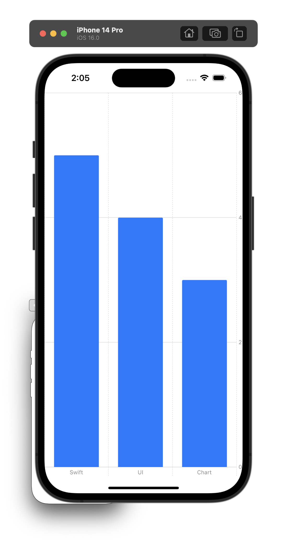 Creating Amazing IOS Charts With SwiftUI