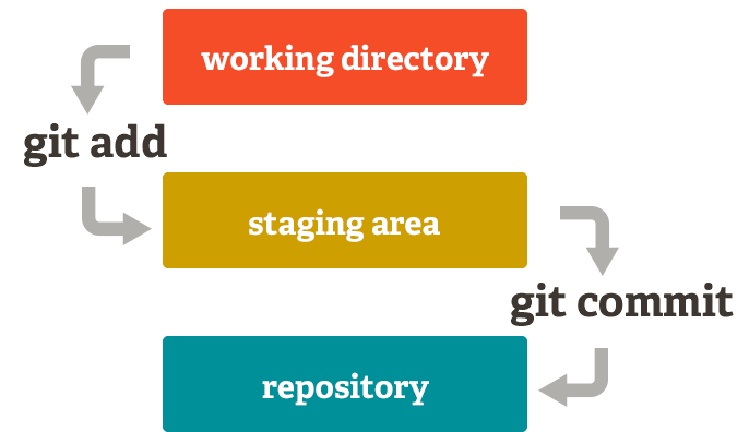 gitworkflow.png