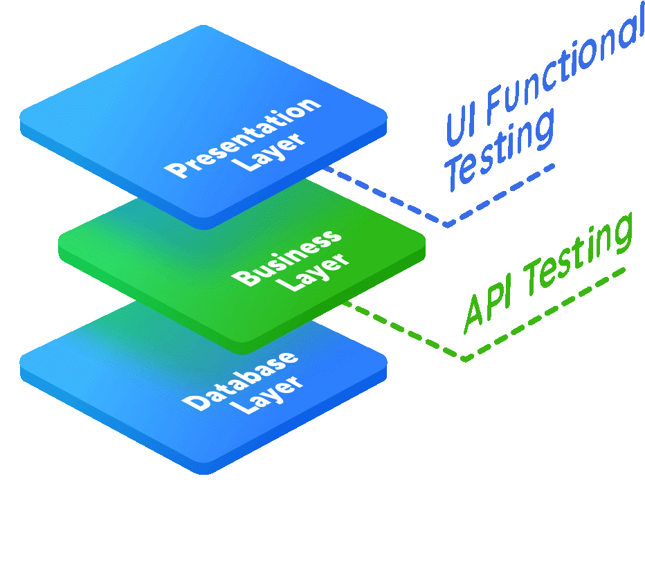 Тестирование API. API автоматизация. UI Automation. UI Testing.