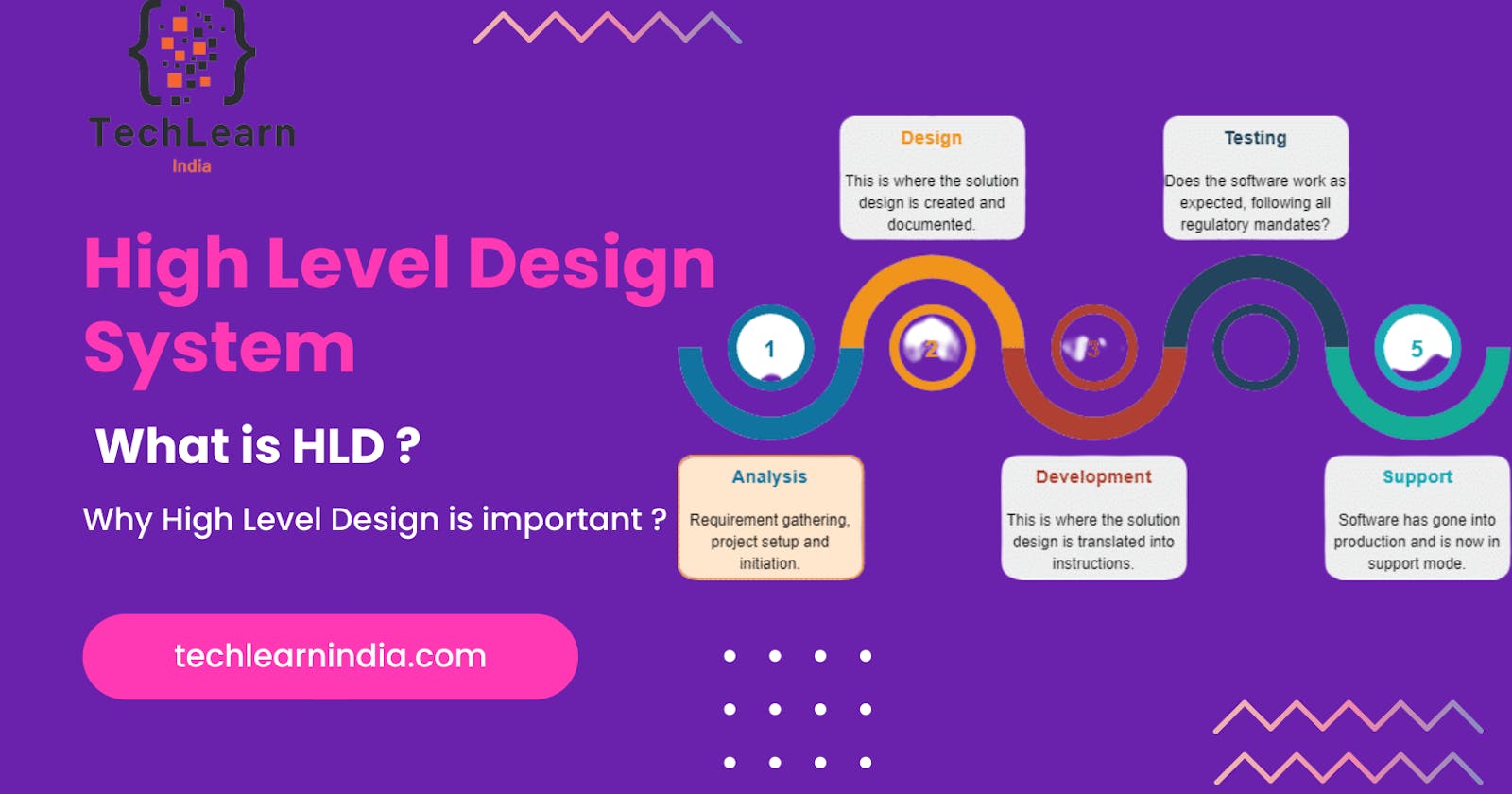 What's High Level Design System?