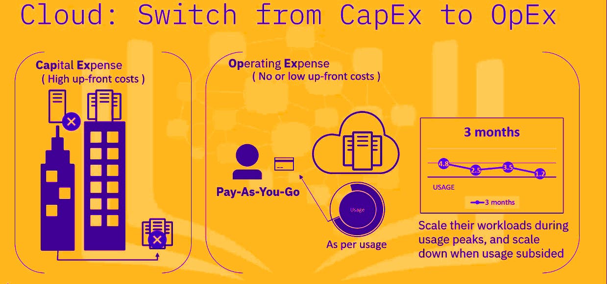 capex-oopex - Edited.png