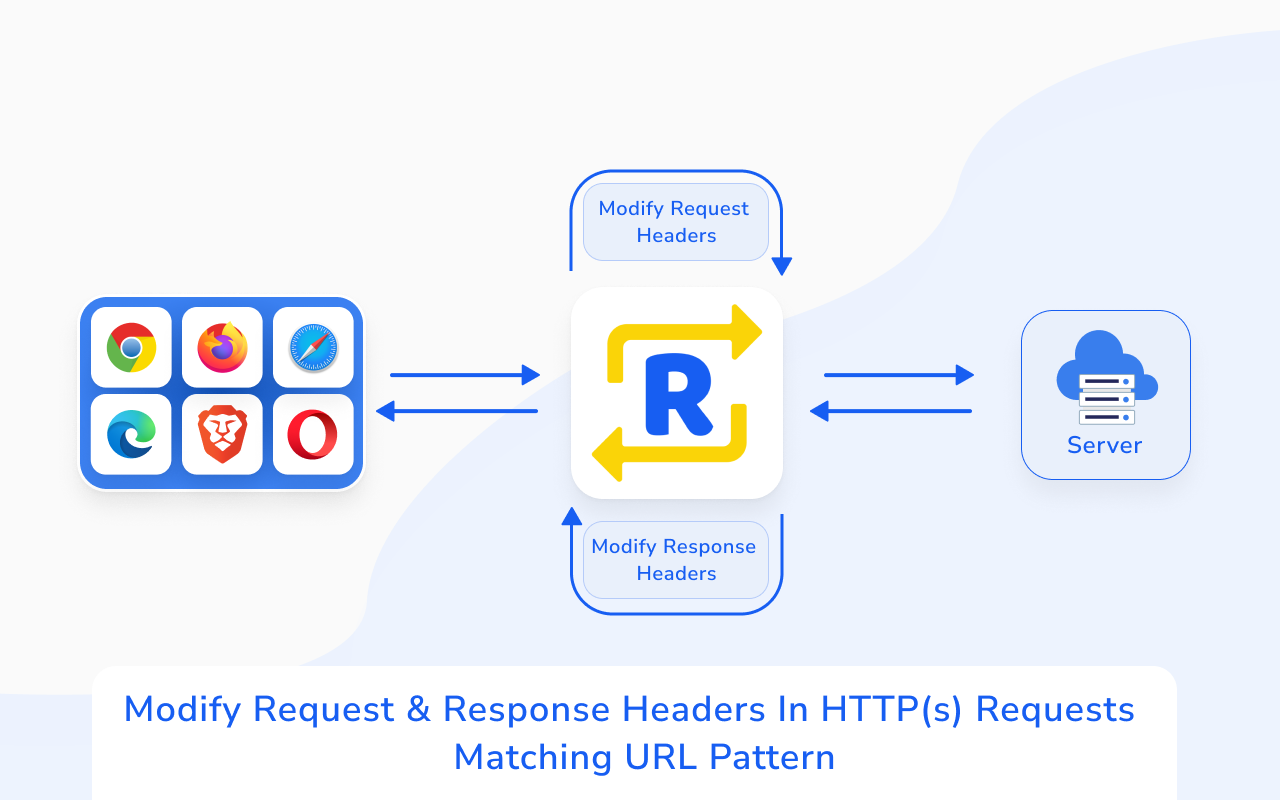 Modify Headers in HTTP(s) Requests and Responses