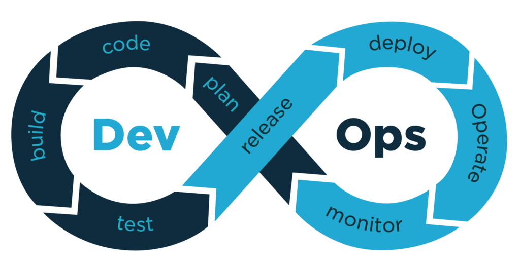 devops-fig8-1024x527.png