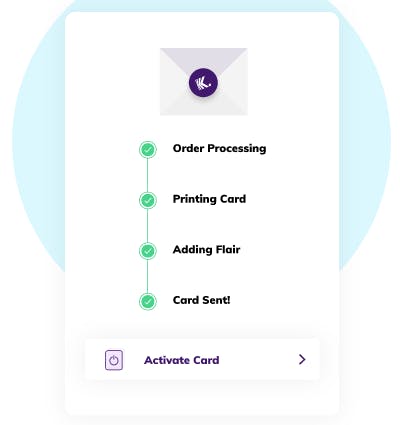 Card Issuing Process Image