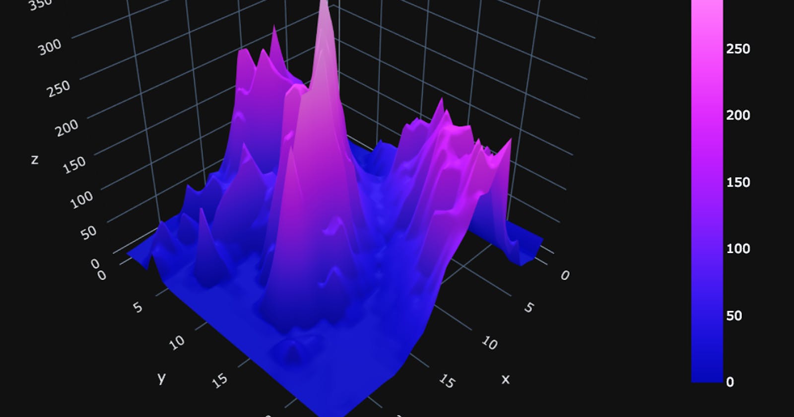 What is Plotly in Python?
