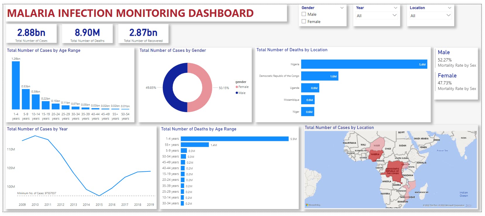 Malaria Dashboard.PNG