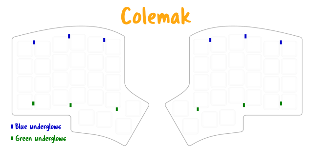 Colemak scheme