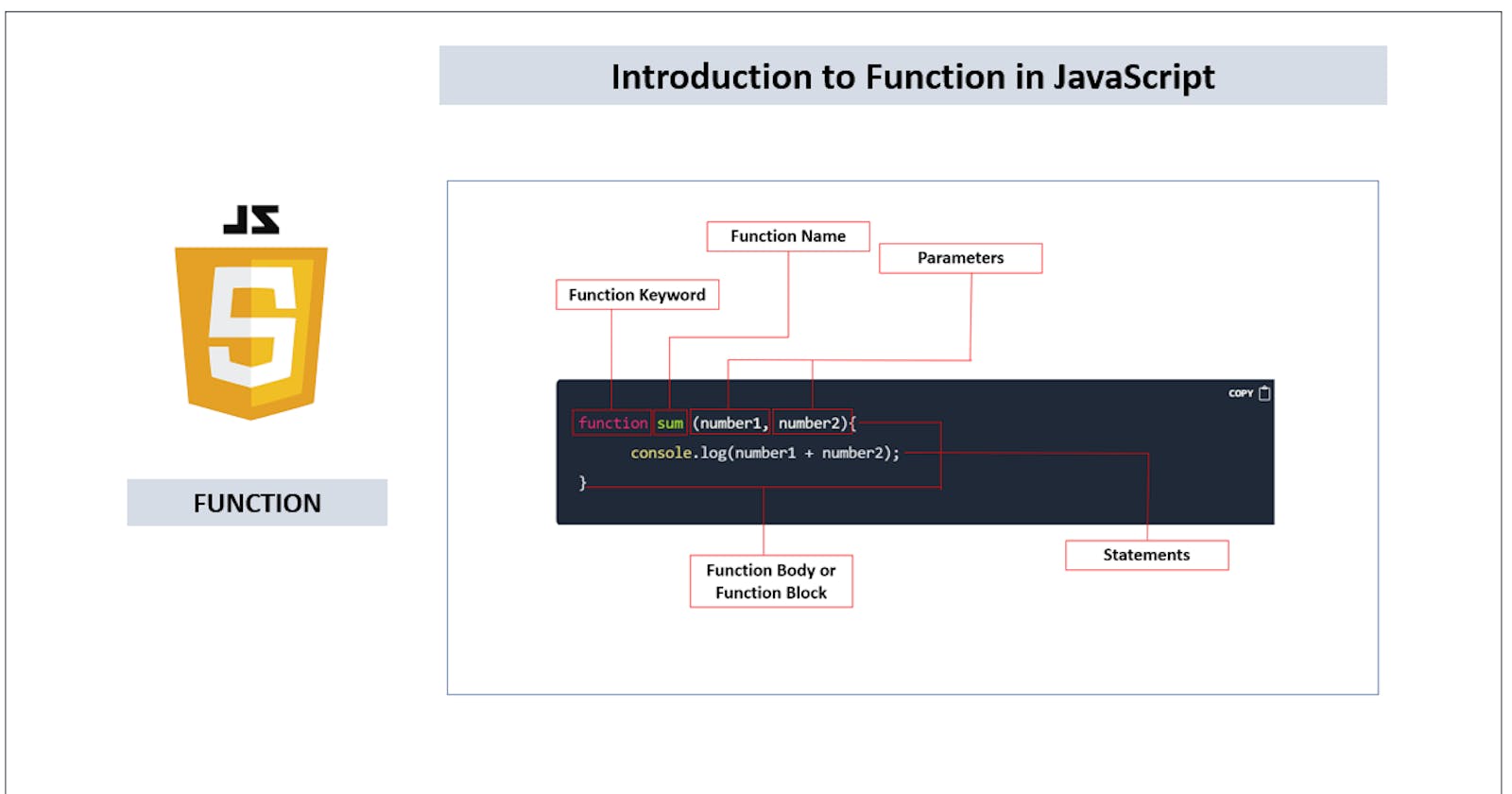 A brief introduction to Functions in JS