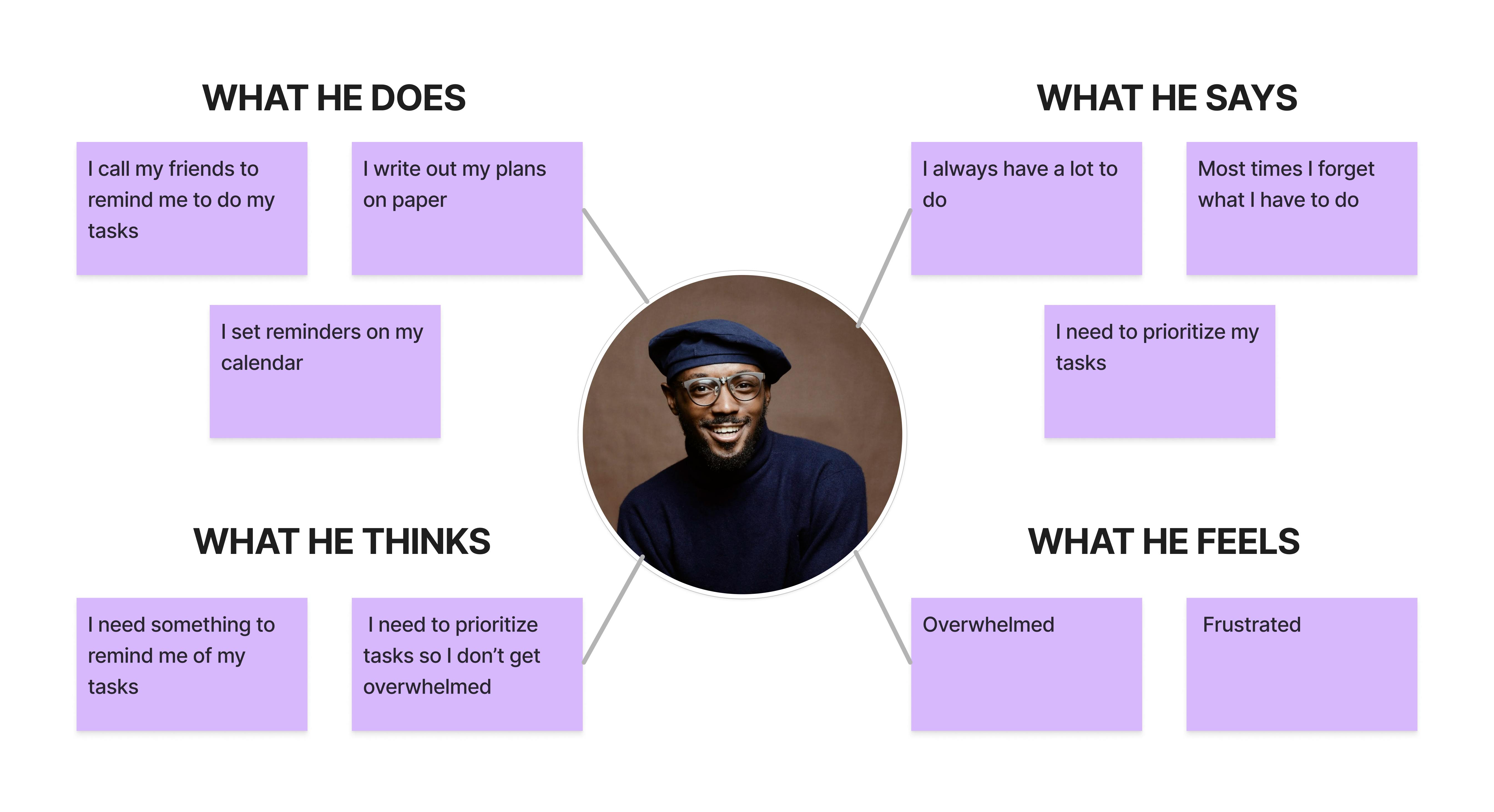 To-Do App Empathy Map.png