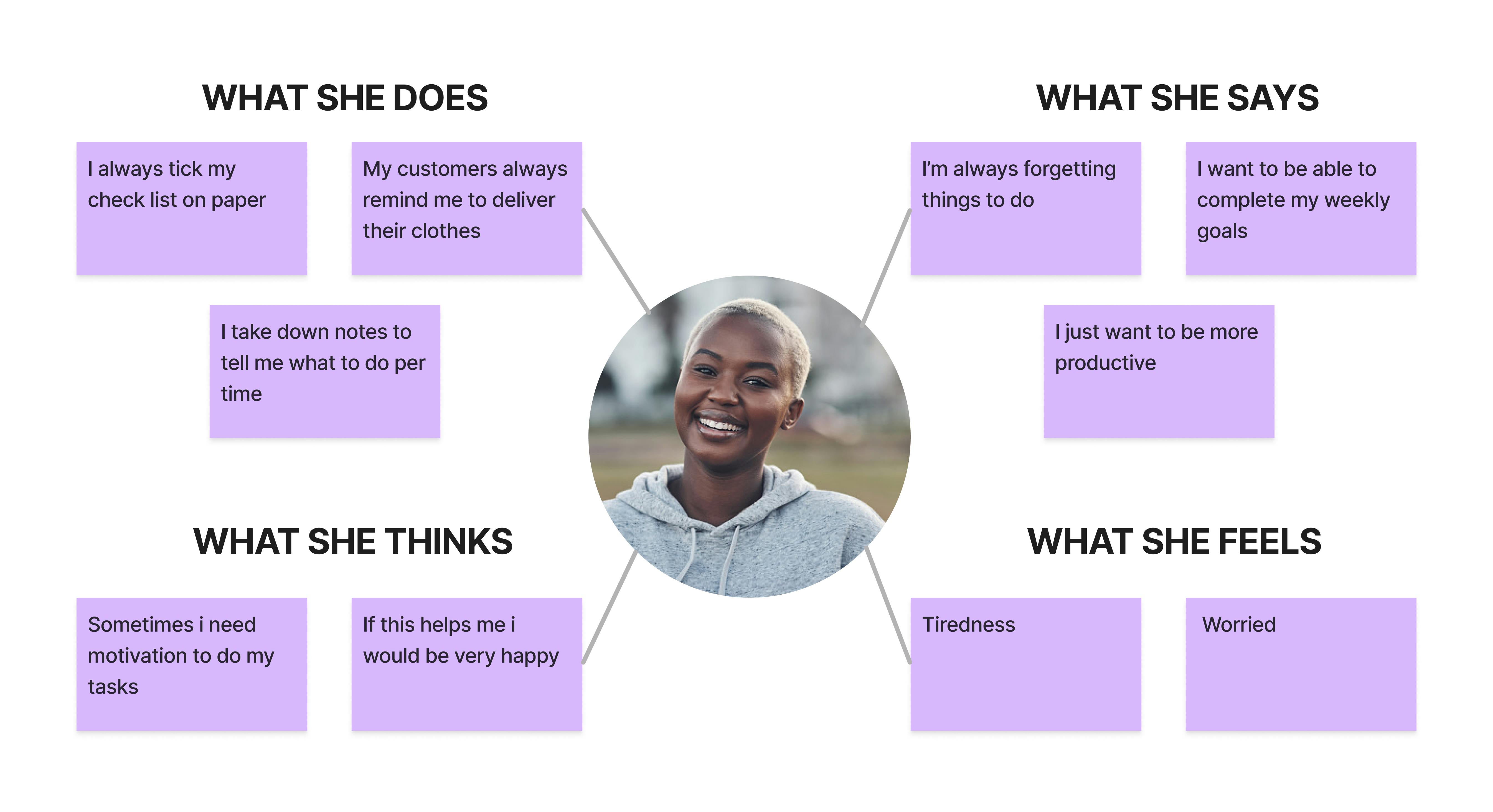 To-Do App Empathy Map (1).png