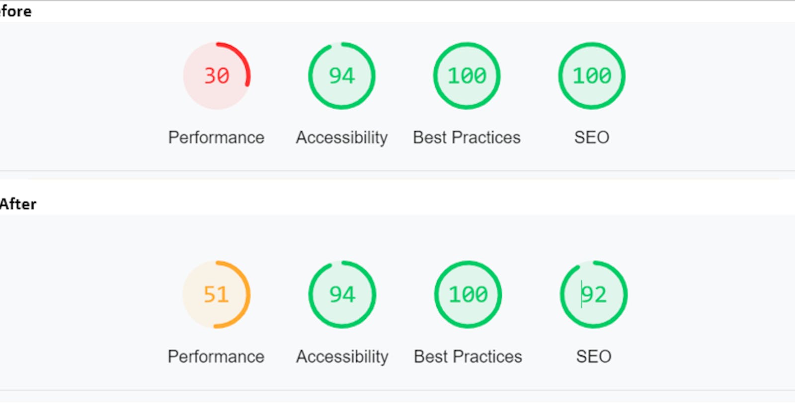 Here's how I increased website performance by 21%!