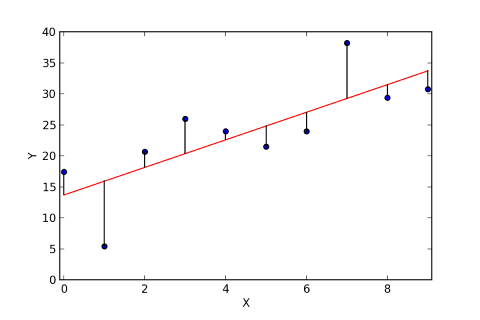 Residuals_for_Linear_Regression_Fit.png