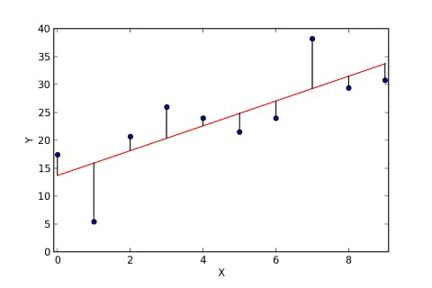 Residuals_for_Linear_Regression_Fit.png