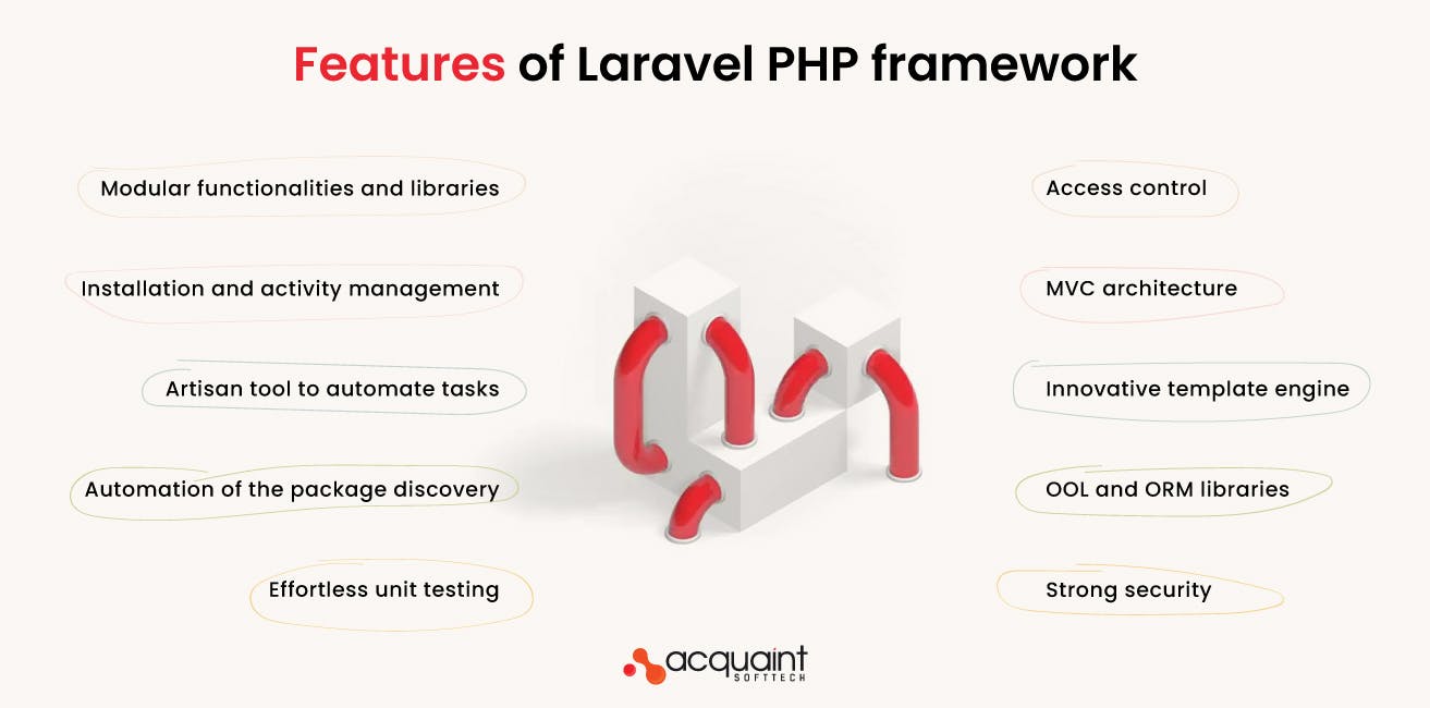 5features-of-Laravel-PHP-framework.jpg