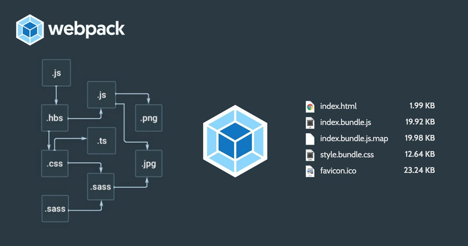 A detailed guide to webpack and module bundlers in general.
