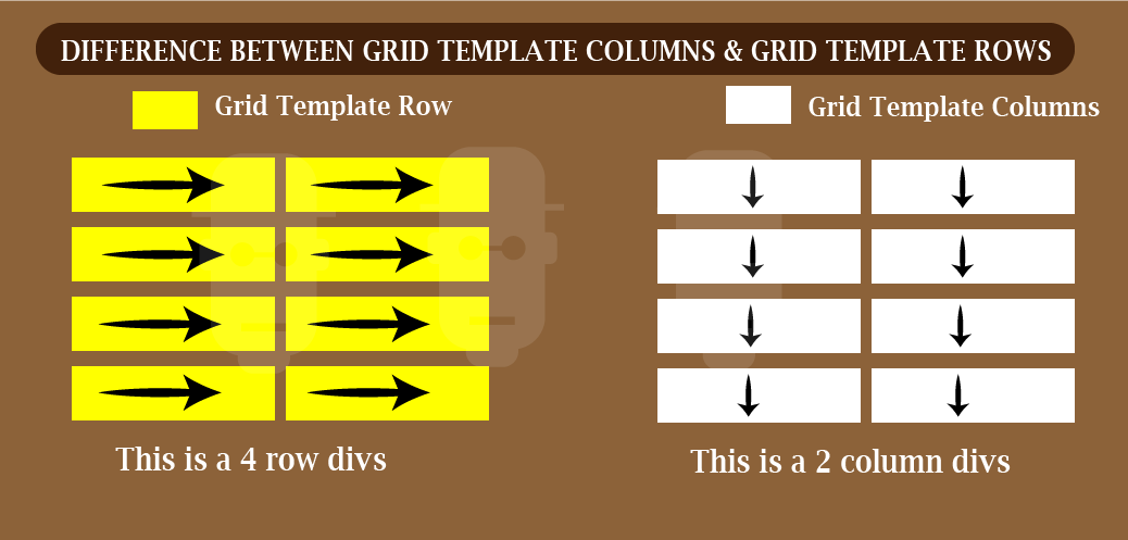 grid template row vs grid -template columns- watermark.png
