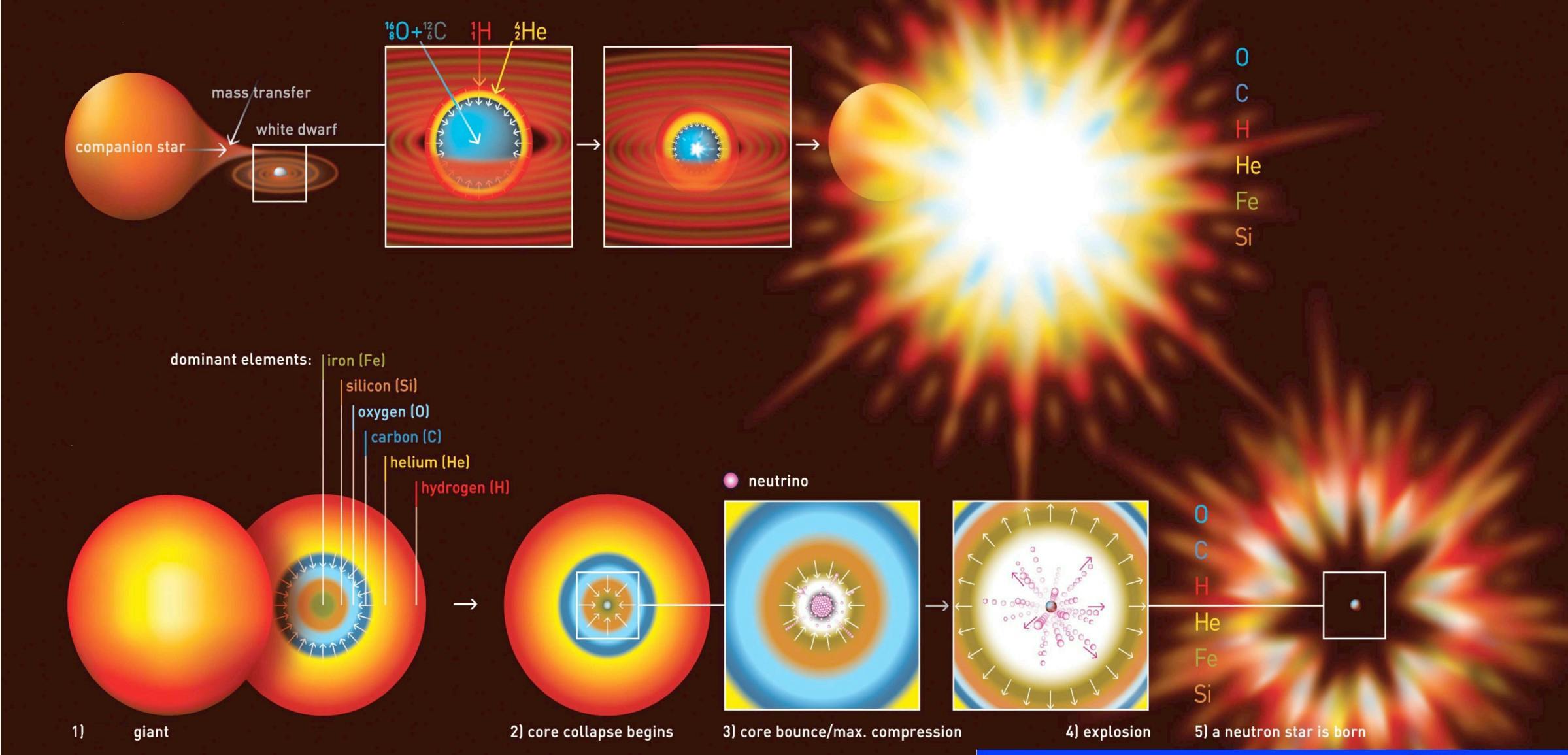 thermoculear_ccSN.jpg