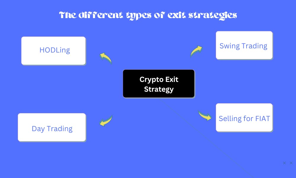 The different types of exit strategies and when to use them.png