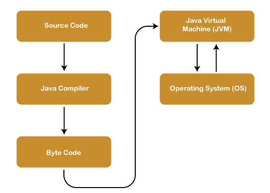 java-architecture.png