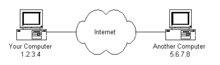 Internet address. How Internet works. Real Internet. Lan sect. Is internet address