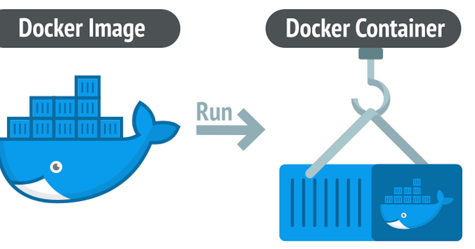 What is Docker Used For? A Docker Container Tutorial for Beginners
