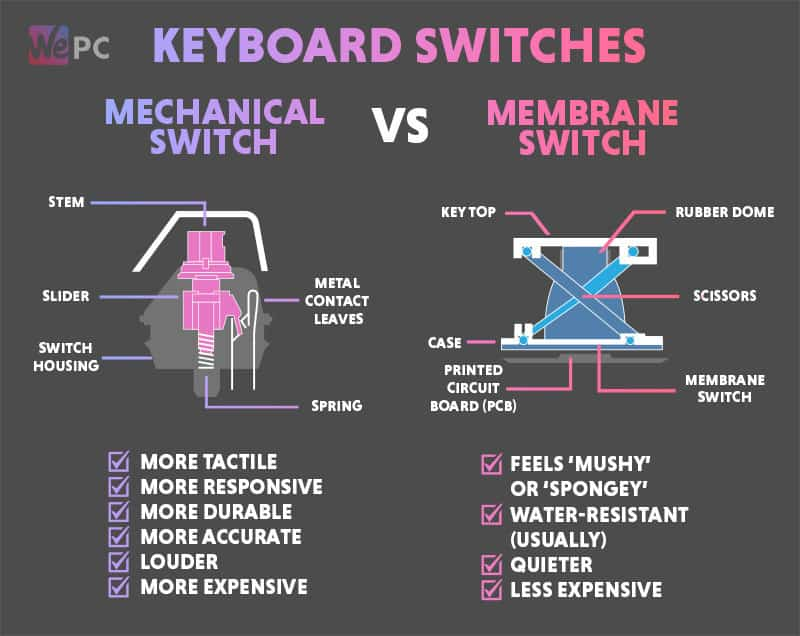 Mechanical vs Membrane