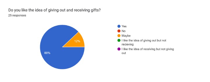q4 - booth survey.PNG