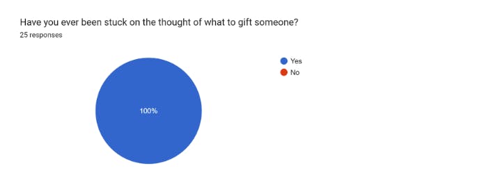 q5 - booth survey.PNG
