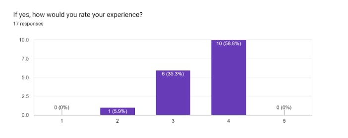 q12 - booth survey.PNG