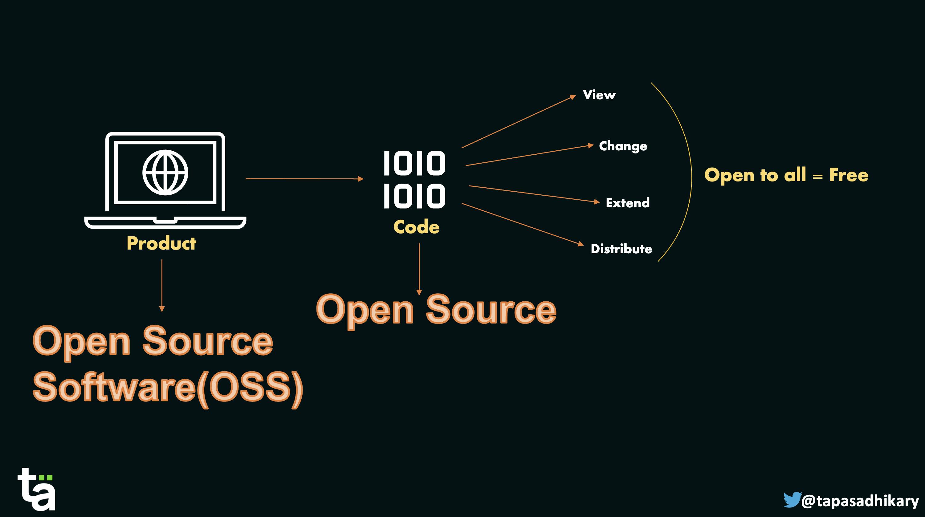 what-is-open-source-and-how-to-get-started