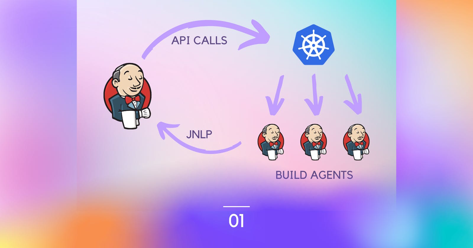 Part 01: Building a scalable Jenkins server on a Kubernetes Cluster