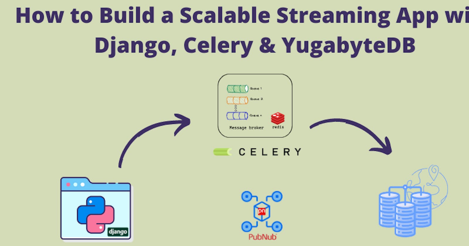 How to Build a Scalable Streaming App with Django, Celery & YugabyteDB