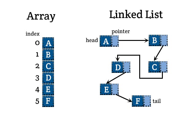 array-linked-list.png
