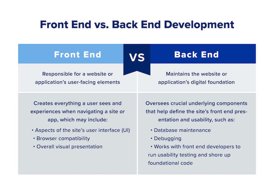front-end-development-vs-back-end-development.jpg