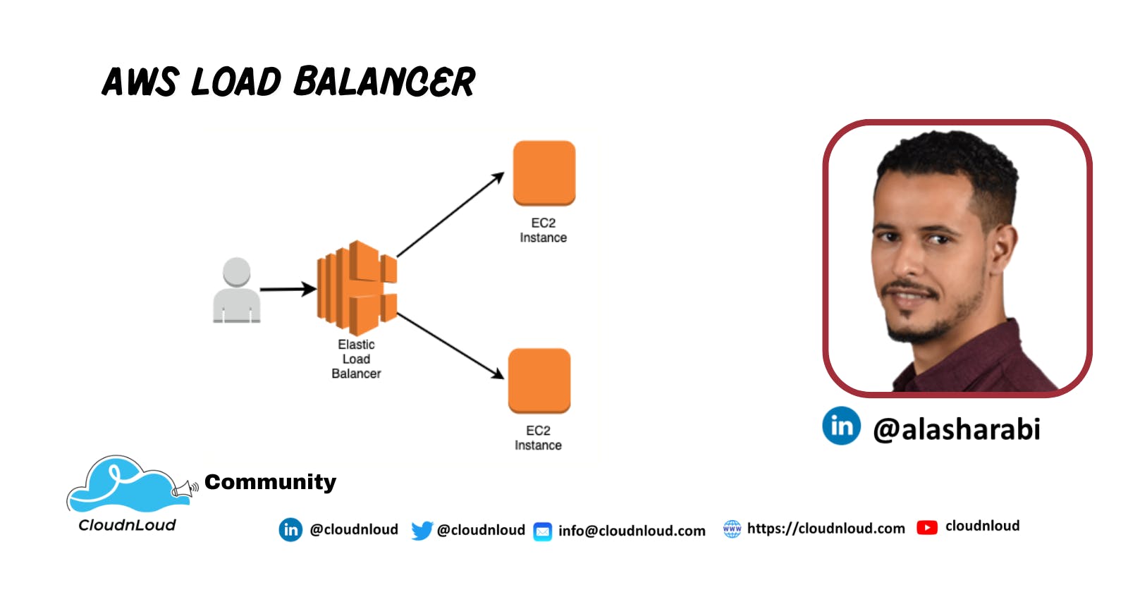 Load Balancer in AWS